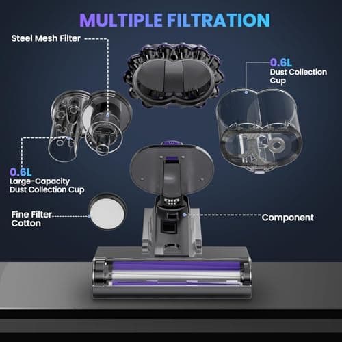 Mattress Vacuum, Bed Vacuum Cleaner with 16Kpa Suction 253.7nm UV-C Light, 145°F Heat & 30000 RPM/Min Tapping, HEPA Filter & Ultrasonic, 600W Powerful Vacuums for Bed, Sofa, Couch(Corded)