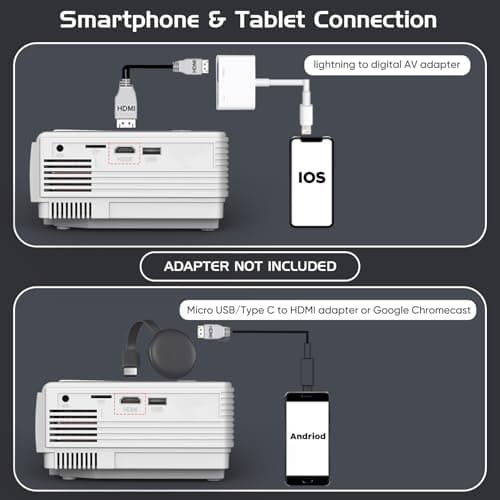 Projector with Two-way Bluetooth, Mini Projector with Projector Screen, Full HD 1080P Portable Video Projector, Home Movie Projector Compatible with HDMI/USB/Smartphone