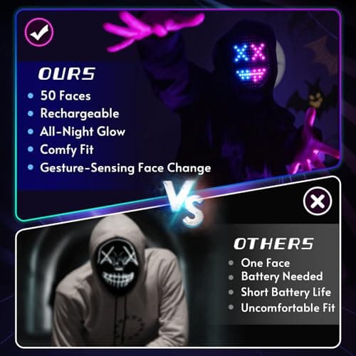 QAQ LED Mask Light Up Mask with Gesture Sensing, Cool Stuff Toys Gifts for Boys Girls, Cool Toys Gifts for Halloween Costumes Christmas Birthday Party