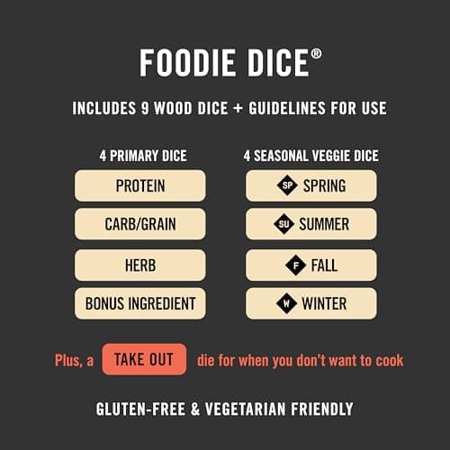 Two Tumbleweeds Foodie Dice - New Edition: Set of 9 Dice to Inspire Creative, Seasonal Meals with Take Out Die - Unique Cooking Gift