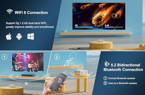 Projector [AI Auto Focus/Auto Lens Cap] Outdoor-Projector-4K with WiFi 6 and Bluetooth: 1500 ANSI Portable Projector with Auto 6D Keystone & Zoom, Jimveo Native 1080P Movie Proyector 2025 Upgraded