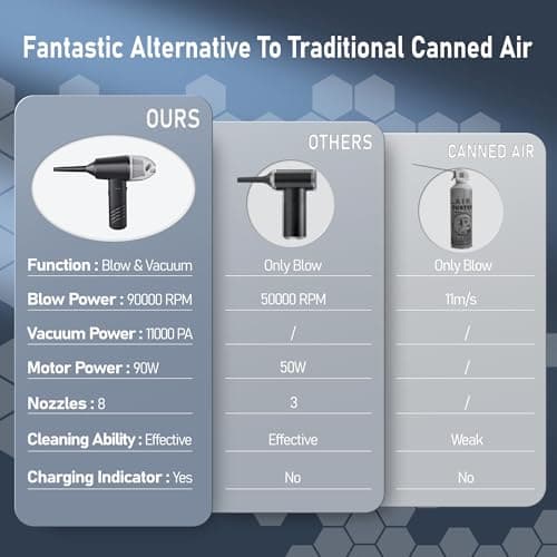 Compressed Air Duster Electric Computer Vacuum Cleaner for Keyboard Duster Cleaning Dust Vacuum Cordless Canned Air 11000PA Mini Car Vacuum PC Air Blower for Office Home (Dustbin-Gray)