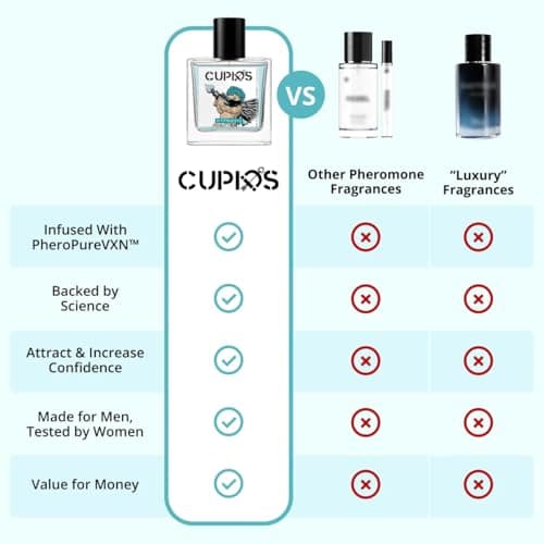 Cupids Original Hypnosis 2.0 Eau de Parfum Pheromone Cologne for Men – Long-Lasting Fresh Fragrance, 50ml