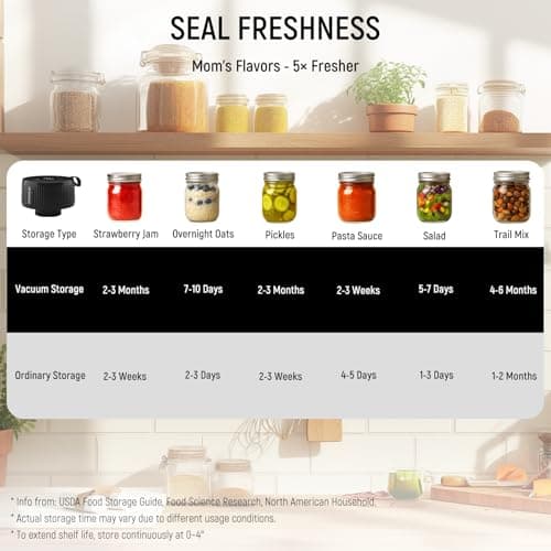Upgraded 3-in-1 Electric Mason Jar Vacuum Sealer Kit for Jars, Bags, Food Savers & Containers | Auto-Stop Jar Sealer with 4-Hours Battery Life & One-Handed Operation for Dry Foods, Jams & Leftovers​