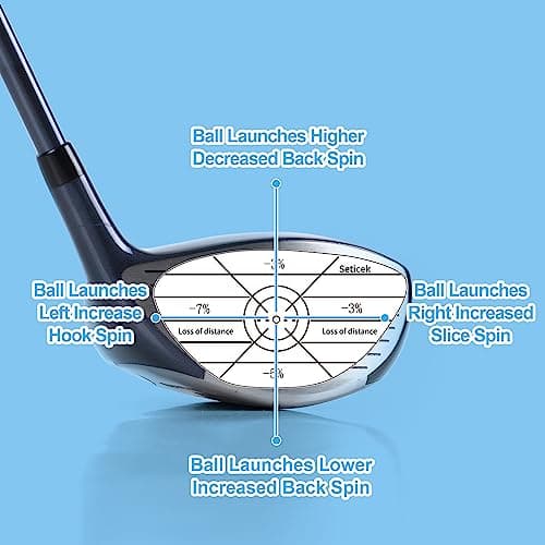 Golf Impact Tape Labels ｜Self-Teaching Sweet Spot and Consistency Analysis ｜ Improve Golf Swing Accuracy and Distance ｜Choose Between 150 Pc and 300 Pc