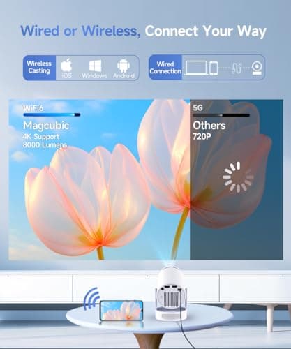 Mini Projector 4K support with WiFi 6 and Bluetooth 5.4, 5w Soundbase Speaker, Auto Vertical Keystone 180°Rotatable Portable Proyector for Home Bedroom Outdoor HY300Pro+