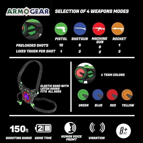 ArmoGear Set of 4 Laser Tag Guns with Vests - Laser Tag Set for Kids and Adults - Toy Guns with 150 ft Range, Night Vision, Invisibility Mode - Battery Operated - Multiplayer Outdoor Game for Ages 8+