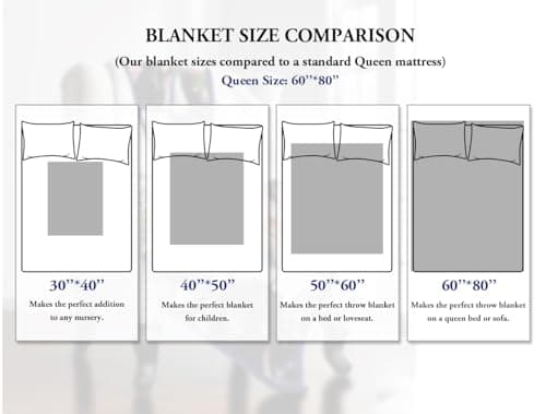 Sherpa Fleece Custom Photo Blanket - Soft, Warm, Personalized Couples Gifts for Boyfriend, Girlfriend - Customized Picture Blanket for Birthday, Christmas