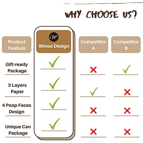 Happy Birthday Gifts for Boys Son and Girls - 3-Ply Funny Toilet Paper Roll, Birthday Toilet Paper Gag Funny Birthday Gift Novelty for Birthday Party Decorations Eighteenth Party Supplies (18th Years)