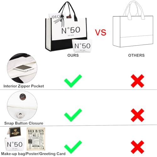 Lamyba 50th Birthday Gifts for Her, 50s Birthday Decorations for Women/Wife/Mom/Friends/Sister, no 50 Tote Bag & Cosmetic Bag & Back in 1975 Poster