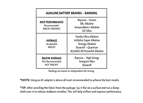 Wacky Waving Inflatable Tube Guy: (The Original) (RP Minis)