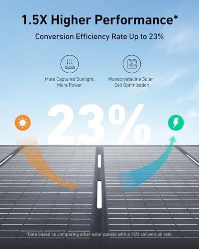 Anker SOLIX C1000 Portable Power Station with 200W Solar Panel, 1800W Solar Generator, 1056wh LFP (LiFePO4) Battery, 6 AC Outlets, Up to 2400W for Home, Power Outages, and Outdoor Camping