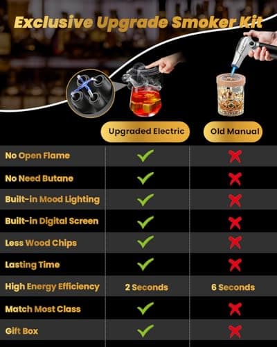 Electric Whiskey Smoker Kit, CHERRYQUEEN Old Fashioned Smoker Kit, Built-in Lighter & Ambient Light, 4 Reusable Ice Cubes 6 Wood Chips, Gifts for Men Dad Husband Whiskey Lovers (Birthday/Christmas)
