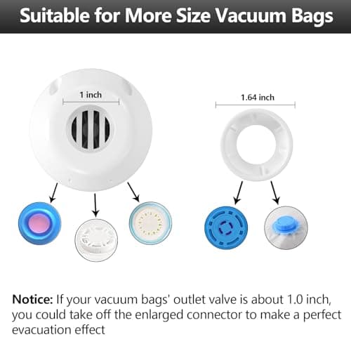 Electric Pump for Vacuum Storage Bags Travel Vacuum Pump for Various Vacuum Seal Bags Portable Vacpack Air Pump for Compression Clothing Blanket Luggage White(Storage Bag Not Included)