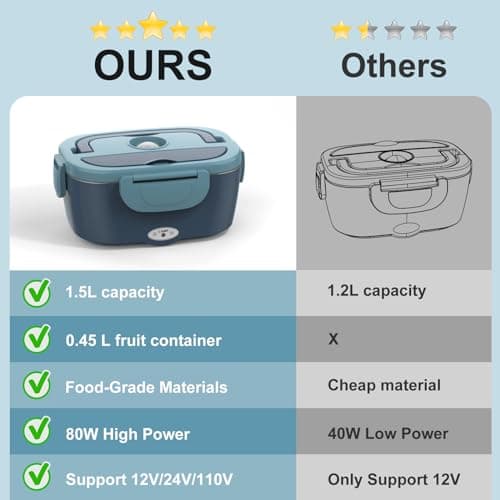 Electric Lunch Box Food Heater, 60-80W Heated Lunch Box for Adults, 12V 24V 110V Portable Food Warmer LunchBox for Car Truck Work with 304 Stainless Steel Container, Driver Trucker Gifts for Dad