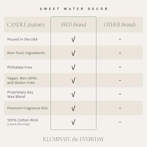 Sweet Water Decor OMG! You're Engaged Candle - Engagement Candle Gift for Bride - Bridal Shower Gift for Her - 9oz Clear Jar, 40 Hour Burn Time, Made in the USA