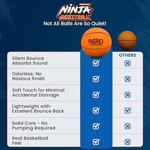 Ninja Silent Basketball- Soft Foam Indoor Hoop Play | Soundless Ball for Quiet Dribbling and Indoor Training