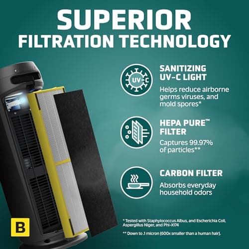 GermGuardian 4-In-1 HEPA Air Purifier for Home, Large Rooms Up To 743 Sq. Ft. with HEPA Air Filter, UV-C Light & Odor Reduction, AC4825E, 22" Tower, Gray