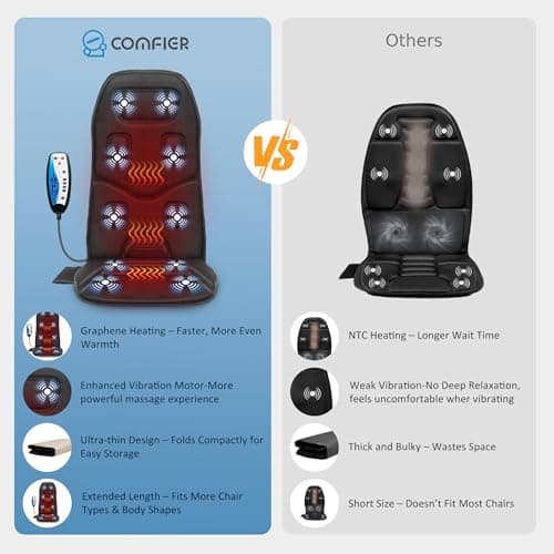 COMFIER Back Massager Seat Cushion with Heat,10 Vibration Motors, Massage Chair Pad,Chair Massager for Pain Relief at Office/Home,Christmas Gifts for Men Women