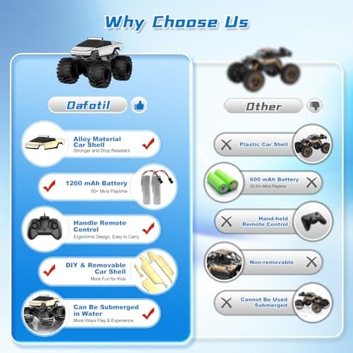 Amphibious Remote Control Car, 1:18 Monster Truck Toys for Boys RC Cars, 2.4 GHz Waterproof RC Trucks, 4WD All Terrain Off-Road Pickup, Kids Christmas Birthday Gifts Present Boys Girls Toys Ages 6+
