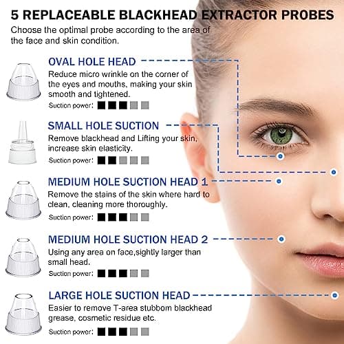 Blackhead Remover Pore Vacuum Kit -Blackhead Extractor Tool with 3 Adjustable Suction Levels, 5 Probes, USB Rechargeable, Suitable for Women and Men(White)