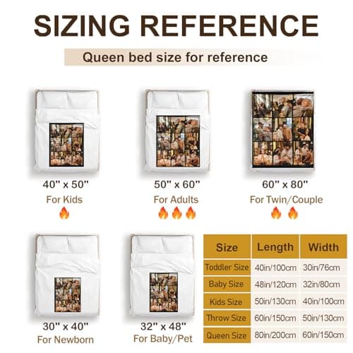 Yoke Style Ships Next Day, Custom Blanket with Picture, Personalized Throw Photo Blankets Customized Photo Gifts for Mom Dad Women Family - 9 Photos