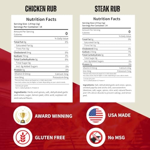 ManSnacks Deluxe Jerky Gift Basket for Men - Large Variety of Beef Jerky Sticks, Pepperoni Sticks, Cheese Stick, in a Manly Gift Box