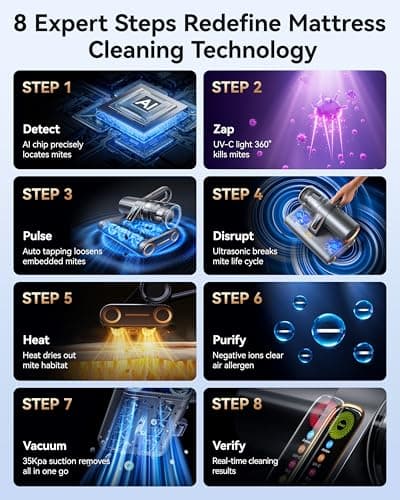 PureMatt Pro 35Kpa Max Suction AI Mattress Vacuum [100% Allergen, Dust & Pet Hair Removal] Bed Vacuum Cleaner with UV Lights, Ultrasonic, HEPA Filter & Sensor, for Bed, Sofa, Carpet, Corded, Gray