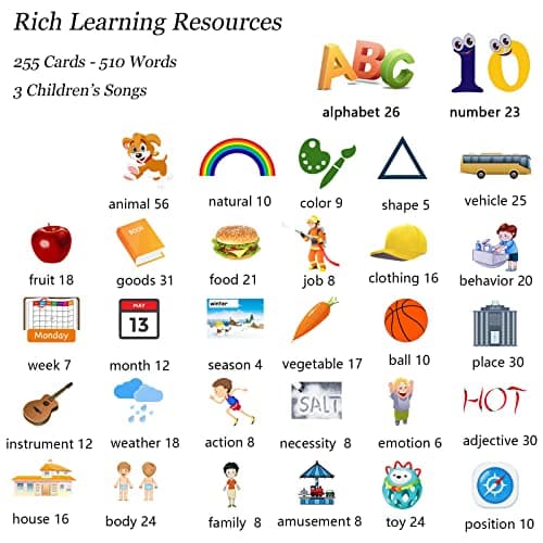 Talking Cards for Toddlers, Speech Therapy Toys Autism Toys, ABC 123 Sight Words Etc, Educational Learning Interactive Toys with Giftable Package (510-blue (New ABC+123+ 3 Songs))