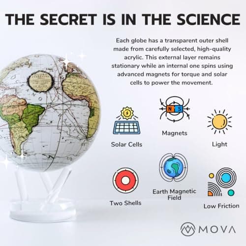 MOVA Globe – Earth at Night (6”) | Rotating Globe Powered by Light, No Batteries or Cords | City Lights Satellite Imagery | Unique Gift or Modern Desk Decor