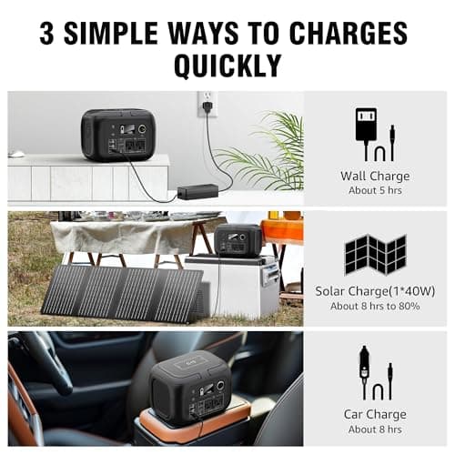 Solar Powered Generator 300W Peak/70400mAh, 260Wh Portable Power Station with Panels 40W Included, Solar Generator with AC Outlet 110V for Home Use, Camping, Outdoor, Power Backup