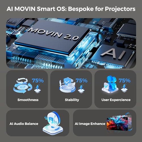 [AI Movin 2.0 System/1200 ANSI/Auto Focus] Projector-4K with WiFi 6 and Bluetooth, 30W DoIby Audio APPS Built-in Outdoor-Projector, Lisowod 1080P Smart Portable Proyector with HDR10+ 2025 Upgraded