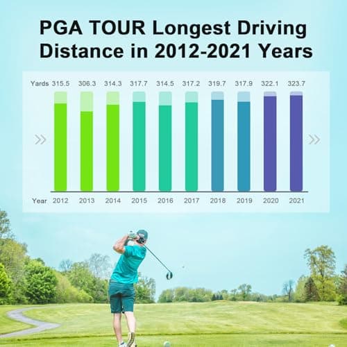 Golf Rangefinder 650/1200/1700 Yards Range Finder Golfing 6X Magnification 0.5 Yard Accuracy Flag Pin Lock Vibration Fast Focus