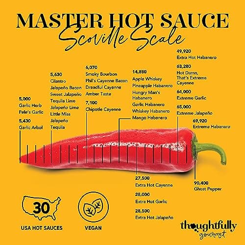 Thoughtfully Gourmet, Master Hot Sauce Collection Sampler Set, Flavors Include Garlic Herb, and More, Hot Sauce Gift, Set of 30