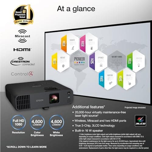 Epson Pro EX11000 3-Chip 3LCD Full HD 1080p Wireless Laser Projector, 4,600 Lumens Color/White Brightness, Miracast, 2 HDMI Ports, USB Power for Streaming, Built-in 16W Speaker