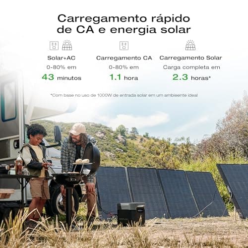 EF ECOFLOW Solar Generator DELTA 2 Max 2048Wh With 400W Solar Panel, LFP Battery Portable Power Station Up to 3400W AC Output Fast Charging 0-80% in 43 Min solar powered generator For Camping, RV