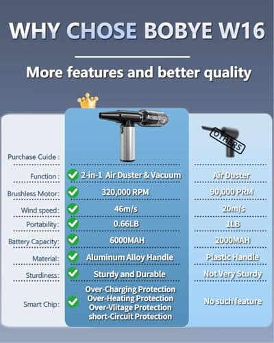 Compressed Air Duster, 2-in-1 Duster Blower & Vacuum with 320000RPM Super Power, Electric Air Duster Rechargeable, 3-Gear Adjustable Air Blower for Keyboard, Computer, Car, Home, and Outdoor Cleaning