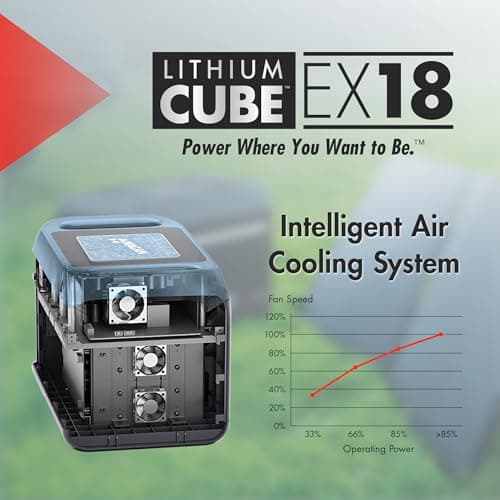 Wagan EL8840 Portable Power Station EX18 Lithium Cube Solar Generator 1229Wh LiFePO4 Battery Fast Charge 1800W 3000W peak AC 100W USB-C for Home Backup, Power Outages, Outdoor Camping, Off-grid