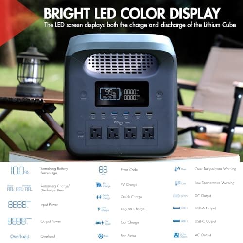Wagan EL8840 Portable Power Station EX18 Lithium Cube Solar Generator 1229Wh LiFePO4 Battery Fast Charge 1800W 3000W peak AC 100W USB-C for Home Backup, Power Outages, Outdoor Camping, Off-grid