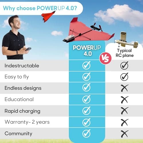 POWERUP 4.0 The Next-Generation Smartphone Controlled Paper Airplane Kit, RC Controlled. Easy to Fly with Autopilot & Gyro Stabilizer. for Hobbyists, Pilots, Tinkerers.