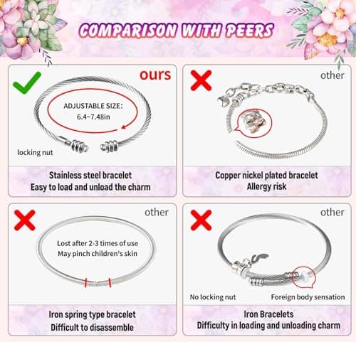 COO&KOO Girls Charm Bracelet Making Kit: Unicorn Jewelry Making Kit Gifts Crafts for Girl 8-12 A Perfect Girls Toy for Ages 6 7 8 9 10 Girl That Imagination Self-Expression and Inspires Creativity