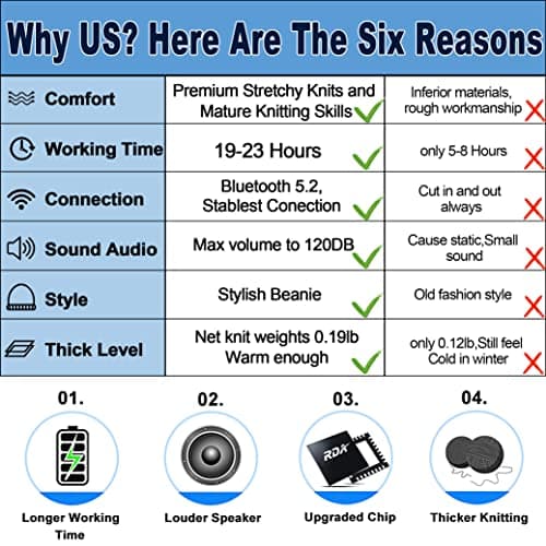 Bluetooth Beanie,Wireless Beanie Headphones Hat Unique Christmas Tech Gifts for Men Women Teen Boys Girls Stocking Stuffers