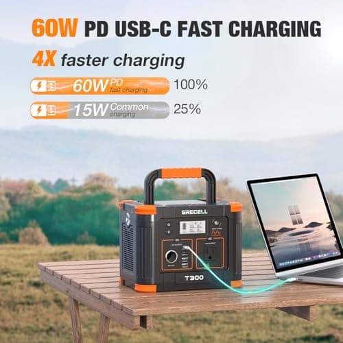 Portable Power Station 300W (Peak 600W), GRECELL 230.88Wh Solar Generator with 60W USB-C PD Output, 110V Pure Sine Wave AC Outlet Backup Lithium Battery for Outdoors Camping Travel Home Blackout