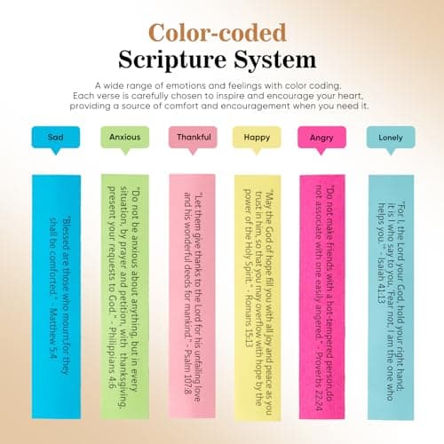 Bible Verse Jar(KJV) - Christian Gifts For Women, Men, Mom, Dad, Friend, Birthday Gifts For Women, Christmas & Mother's Day Gift - Prayer & Hope Jar