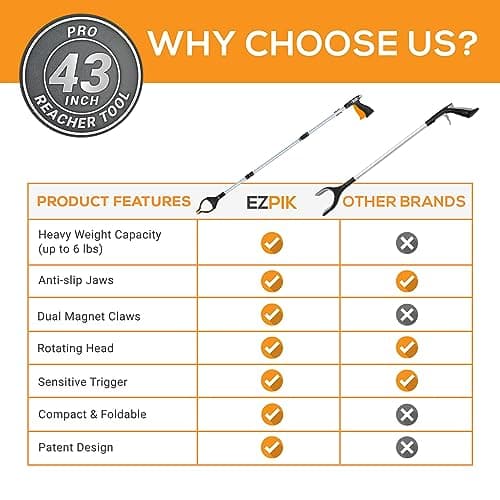 EZPIK Pro 43" Foldable Grabber Reacher Tool for Seniors - Grabbers for Elderly Reaching Tool Heavy Duty Pickup Trash Picker Upper Equipment - Claw Grabber Stick for Reaching Aids, Weed Gripper