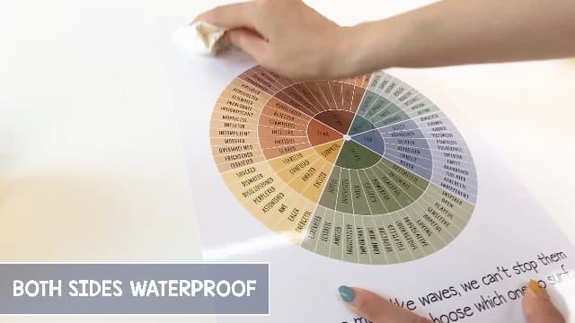 10 Pcs Care Mental Health Posters, Mental Health Matters Poster, Therapy Office Decor, Counseling Office Must Haves, School Counselor PR Colorful (Colorful)