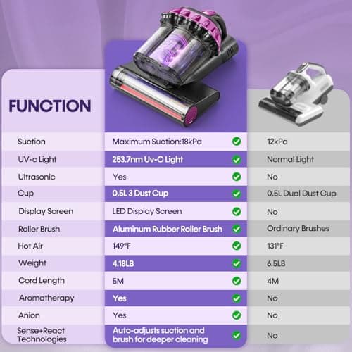 Mattress Vacuum Cleaner 550W 18KPa Bed Vacuum Cleaner with Smart Dust Sensor, UV-C Light, 149°F Heat, HEPA Filter, Handheld for Bed Sofa Couch