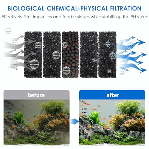 36W Fish Tank Vacuum Gravel Cleaner Electric: Aquarium Vacuum Gravel Cleaner with Strong Suction for Automatic Water Change Algae Cleaner Sand Wash Water Circulation and Water Shower, Timed Off