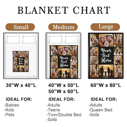Yofair Ships Next Day, Custom Blanket with Picture Personalized Gifts for Mom Dad Customized Photo Blanket Family Christmas Birthday Gifts for Adult Husband Wife 40" W x 50" L