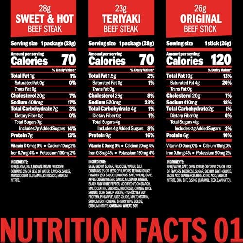 Jack Link's Beef Jerky Gift Basket Variety Pack - Includes Jerky, Meat Sticks, and Beef Steaks, Great Gift for Men, Perfect Hunting Trip Snacks, 15-Piece Assorted Meat Snack Pack